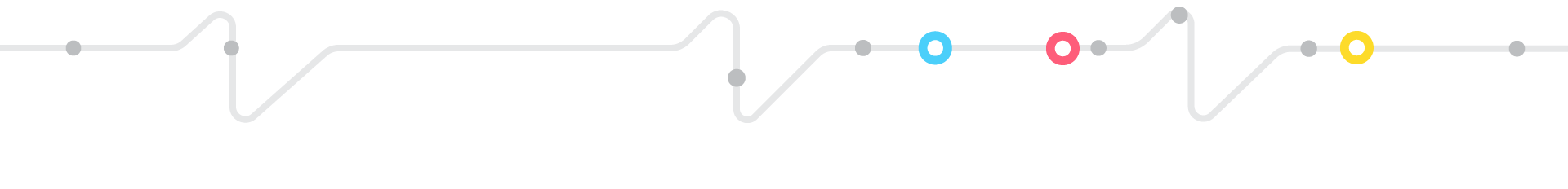 Giới thiệu 3 timeline